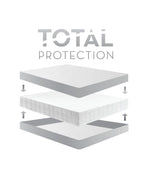 Fully Encased Mattress Protector